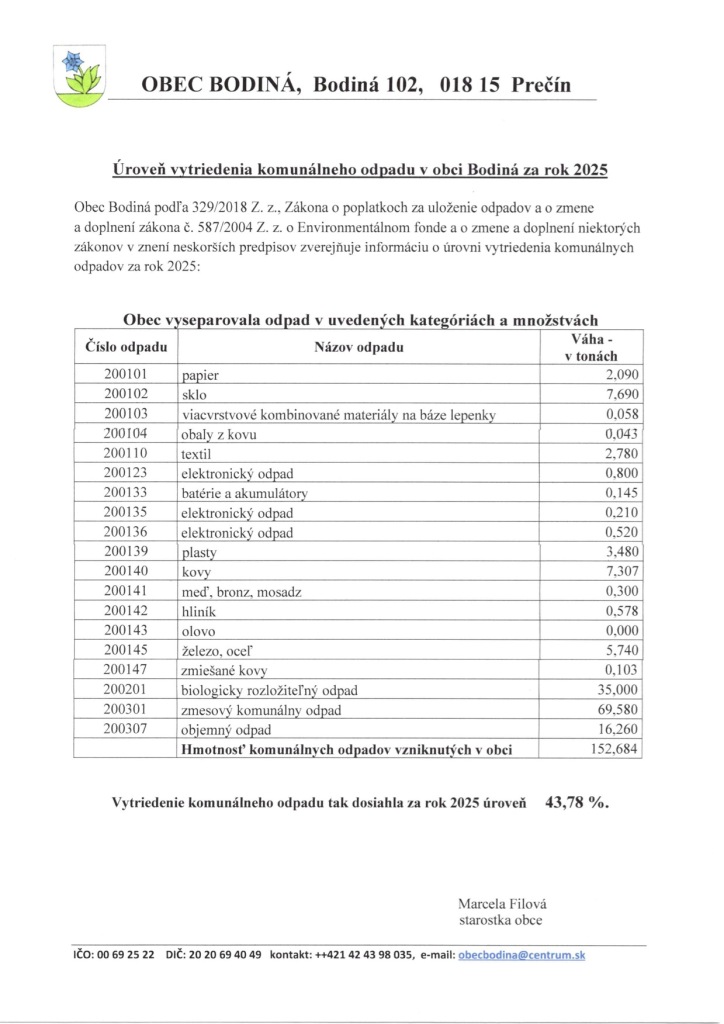 Uroven vytriedenia komunal neho odpadu za rok 2025